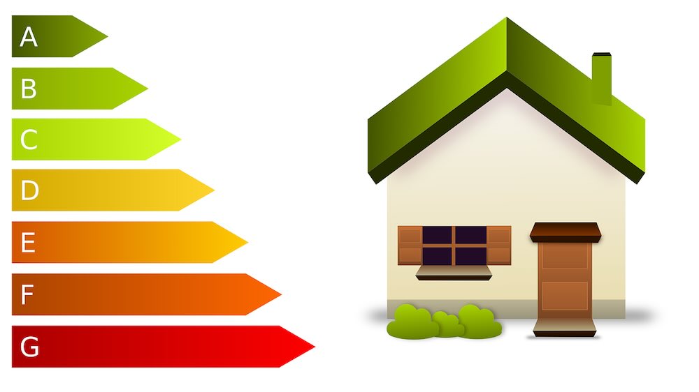 Wat is groene energie, wat houdt dat eigenlijk in?