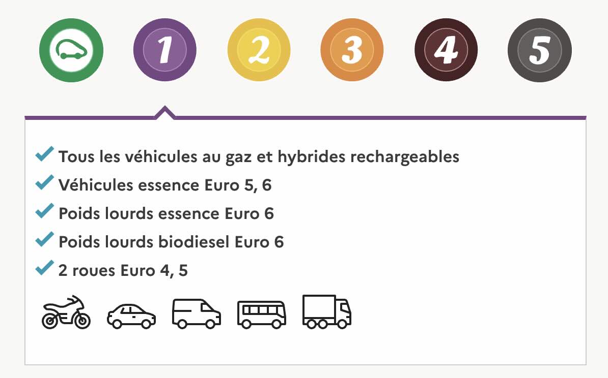 Het fenomeen milieusticker: oorsprong, systeem en gevolgen