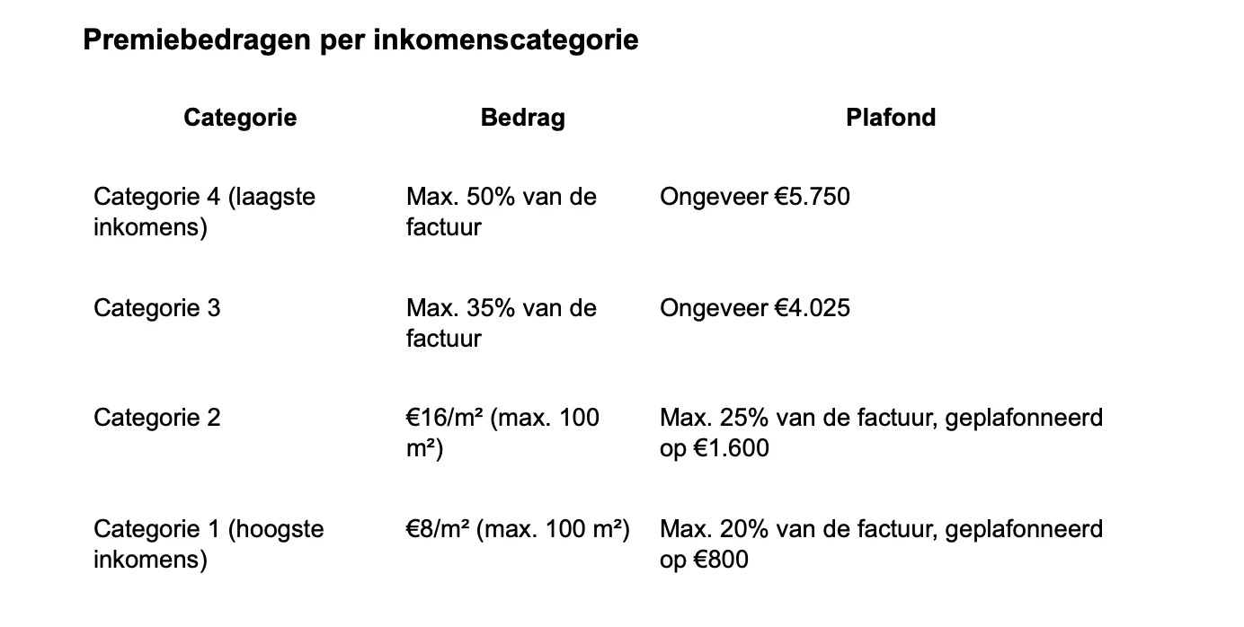 Dakisolatie: welke premies zijn er in Vlaanderen?